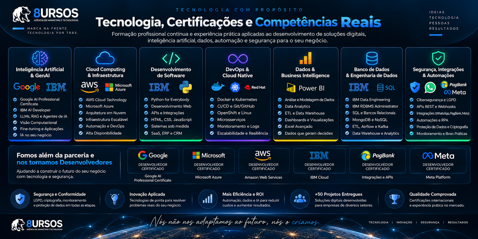 Certificações e competências técnicas da 8URSOS